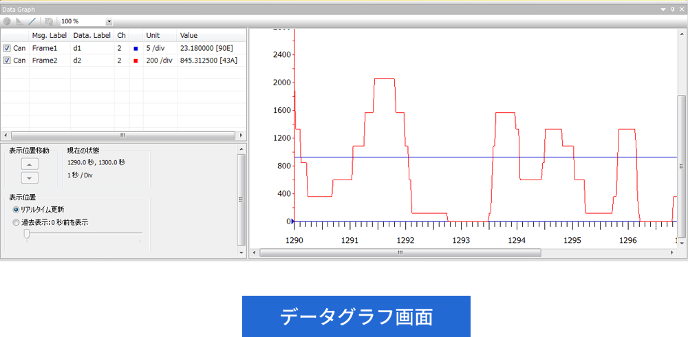 グラフ表示機能