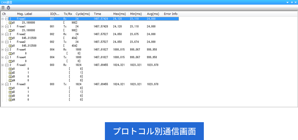 プロトコル別通信表示機能