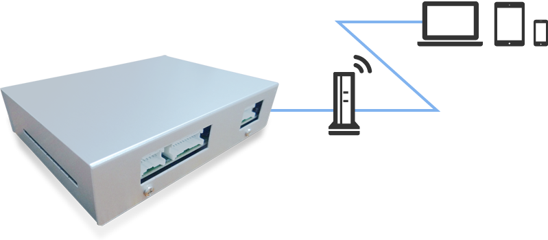 Ethernet communication