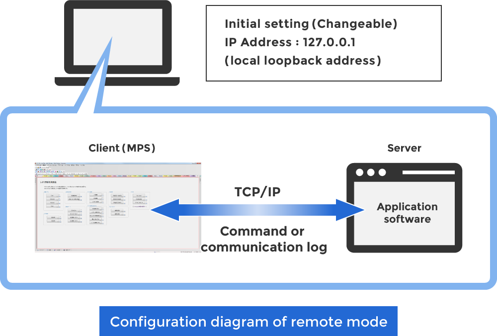 Remote_mode_function