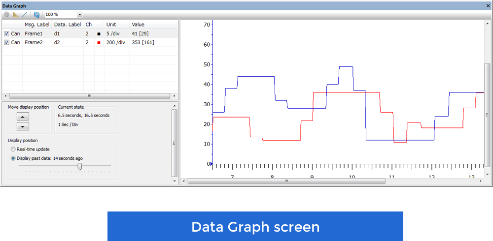 Data Graph screen