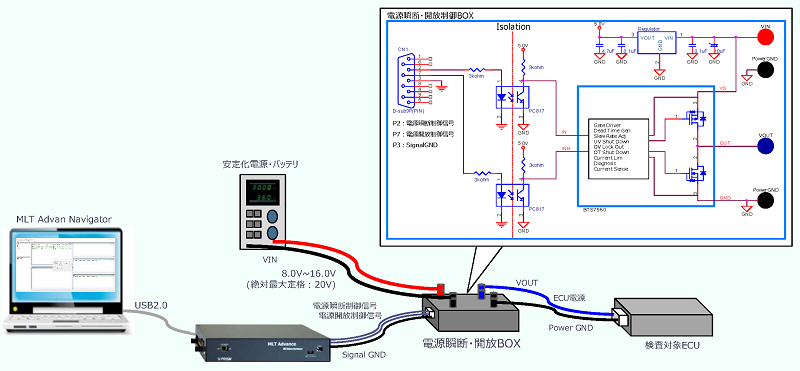 試験構成イメージ